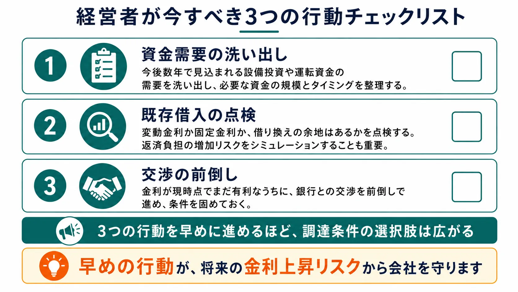 経営者が今すべき3つの行動チェックリスト。資金需要の洗い出し、既存借入の点検、交渉の前倒しをまとめた図
